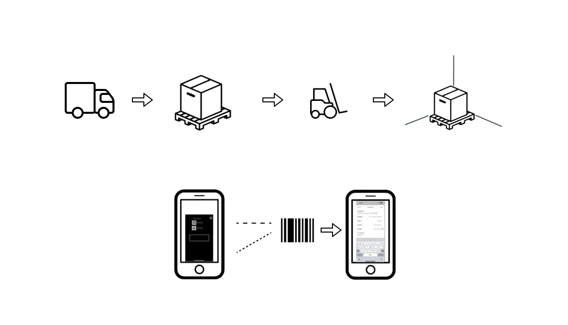 Material Handling with ACC